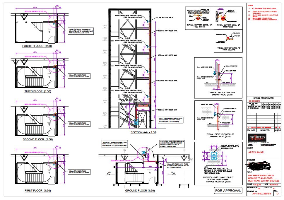 Dry Riser Design To BS9990 2015 Dry Risers Direct dry-riser-design-to-bs9990-2015-dry-risers-direct